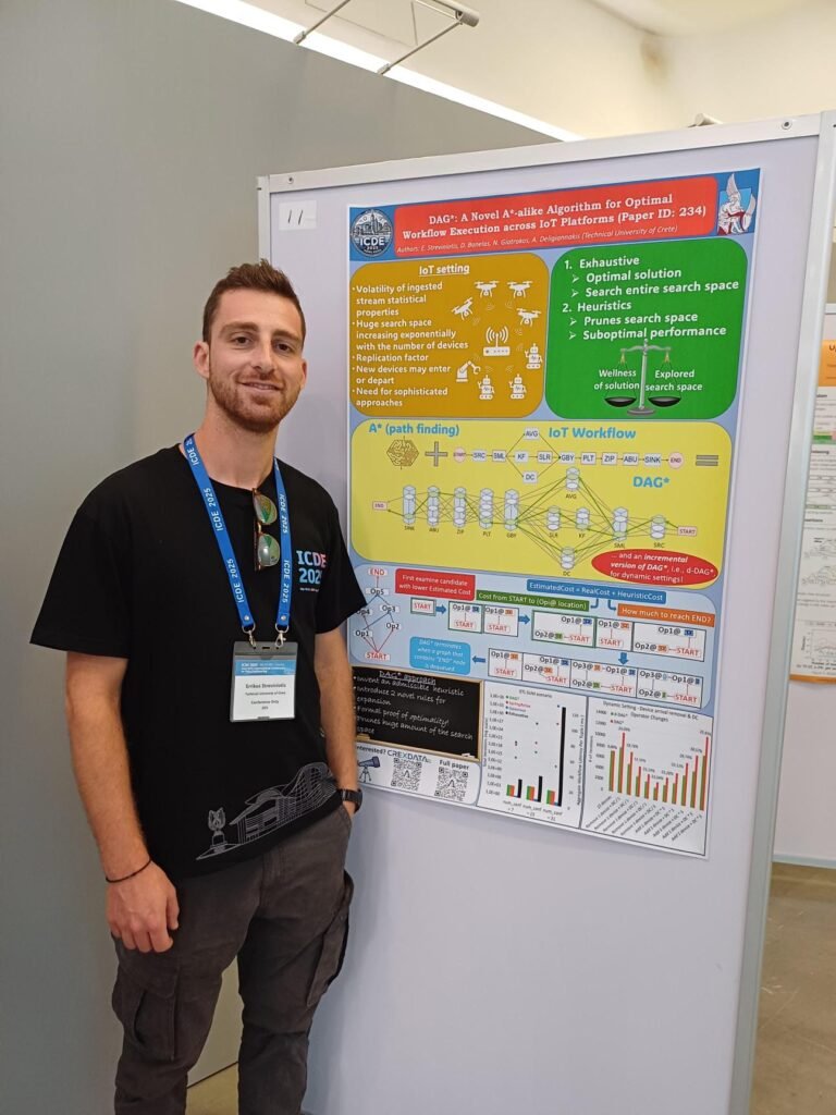 Nikos Giatrakos, School of Electrical & Computer Engineering
Technical University of Crete standing in front of DAG* poster