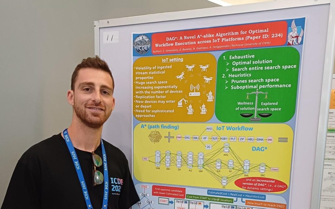 CREXDATA at IEEE ICDE 2025: Presenting Latest Advancements on Workflow Optimization