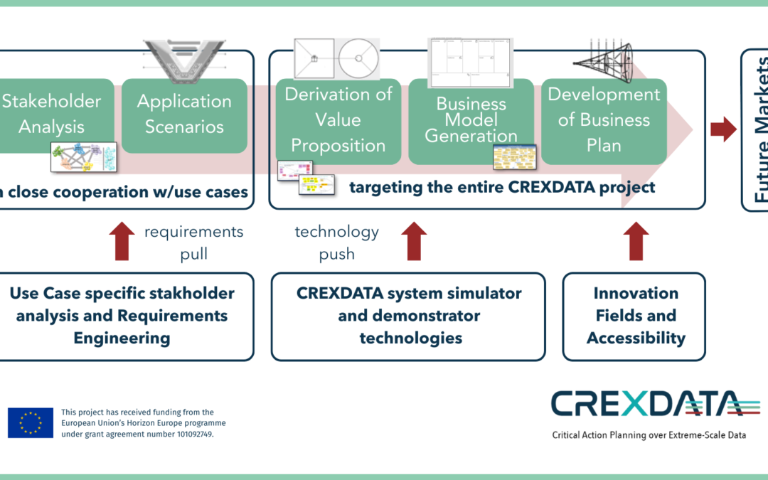 Empowering Crisis Response: CREXDATA Successfully Concludes Three-Year Journey into Extreme Data Analytics