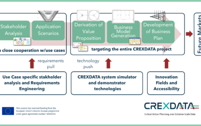 Empowering Crisis Response: CREXDATA Successfully Concludes Three-Year Journey into Extreme Data Analytics